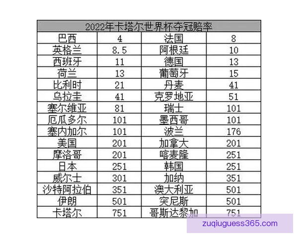 世界杯竞猜赔率深度解析与投注策略全面分析