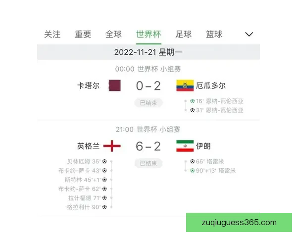 世界杯竞猜赛事推荐全解析 热门比赛分析与投注技巧分享