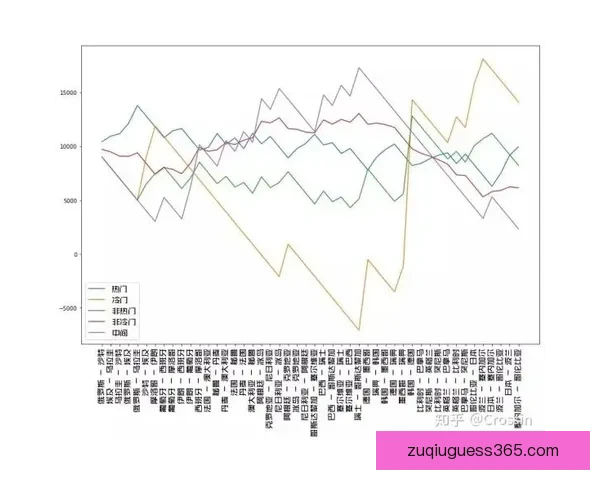 体育竞猜赔率深度解析与胜负走势预测全指南