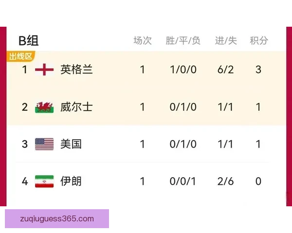 世界杯赛程全解析与胜负预测专家独家指南