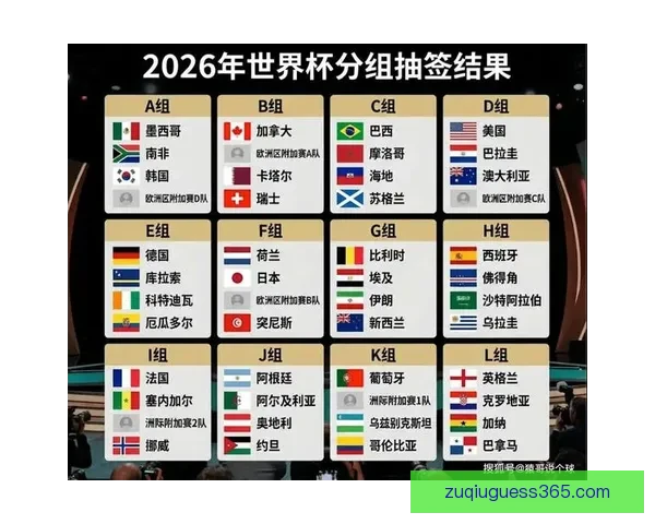 深度解析2026世界杯投注赔率变化趋势与热门球队夺冠前景指南